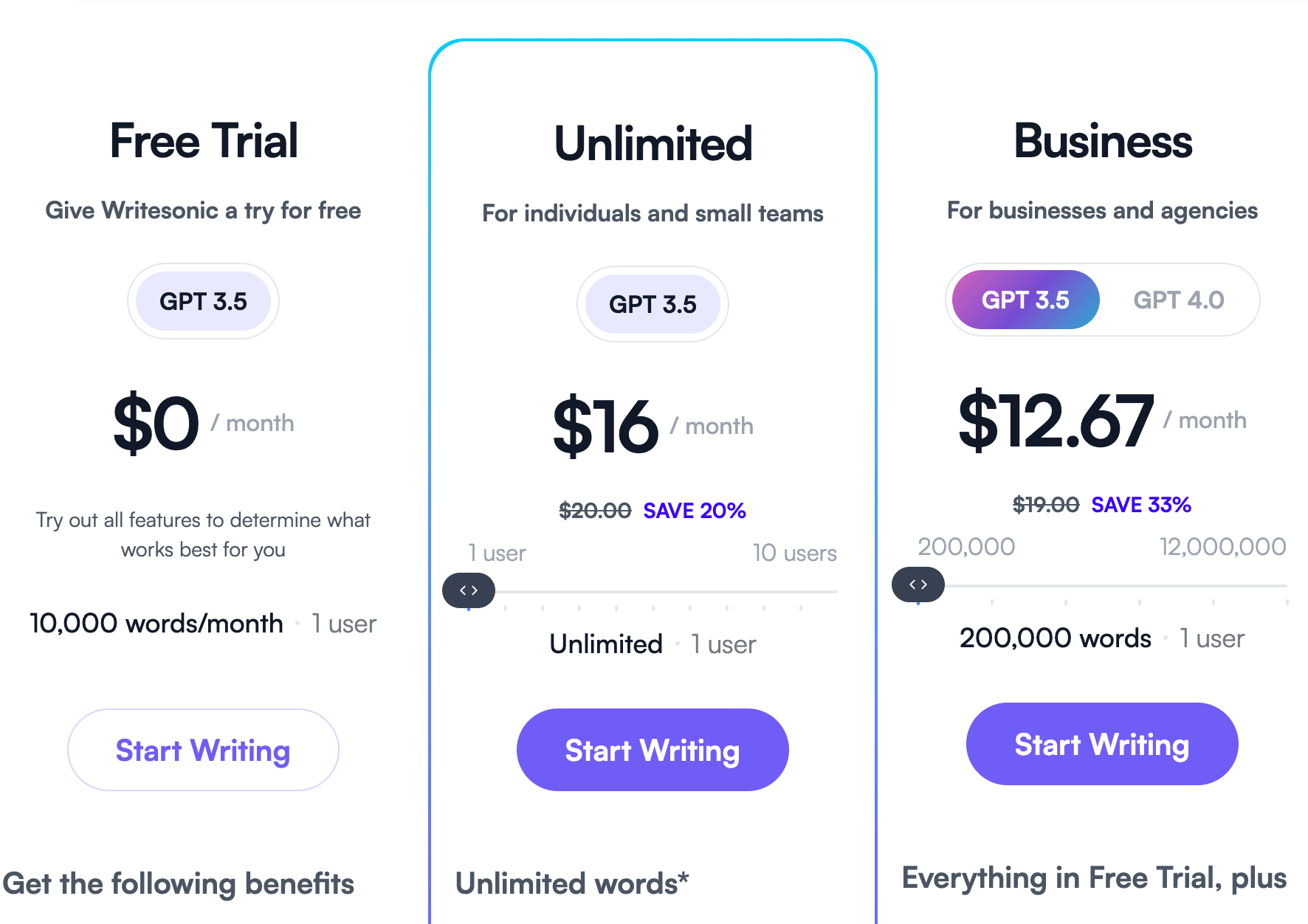 WriteSonic Cost and Pricing
