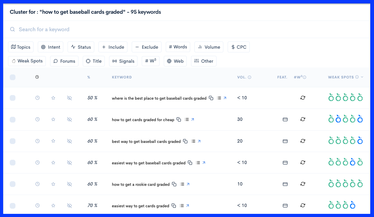 How to Create a Keyword Cluster