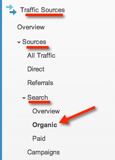 google analytics
