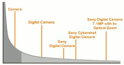 Short-tail-vs-long-tail-keywords long tail keyword tool