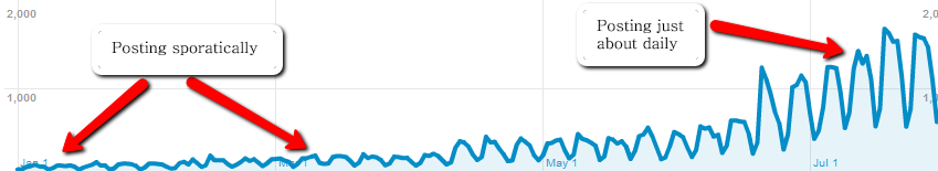 Google Analytics