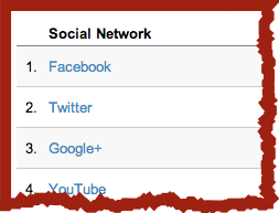 BYP Social media Strategy