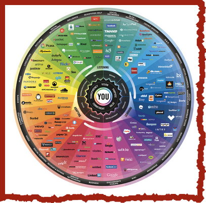 the conversation prism