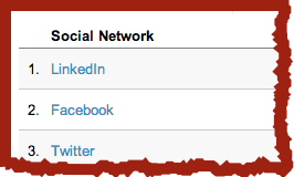 JM Social Media Strategy
